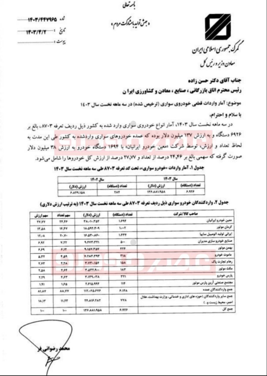 آمار خودروهای وارداتی ترخیص شده گمرک در بهار 1403