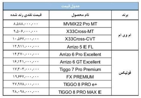 قیمت کارخانه‌ محصولات مدیران خودرو ام وی ام و فونیکس (چری) / تیر 1403