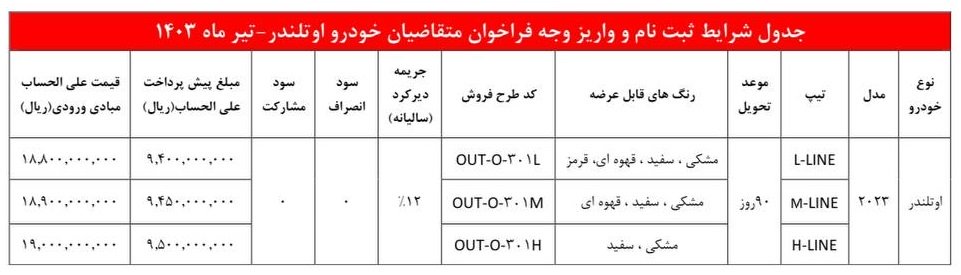 شرایط فروش میتسوبیشی اوتلندر 2023 / تیر 1403