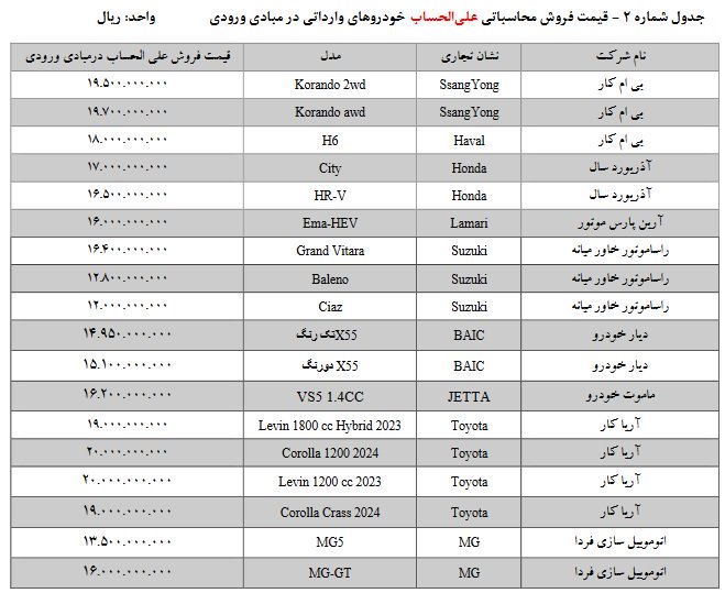 قیمت فروش خودروهای وارداتی در سامانه یکپارچه / تیر 1403