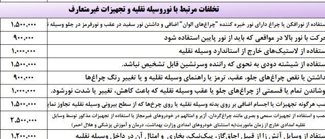 جریمه استفاده غیر مجاز از چراغ گردان