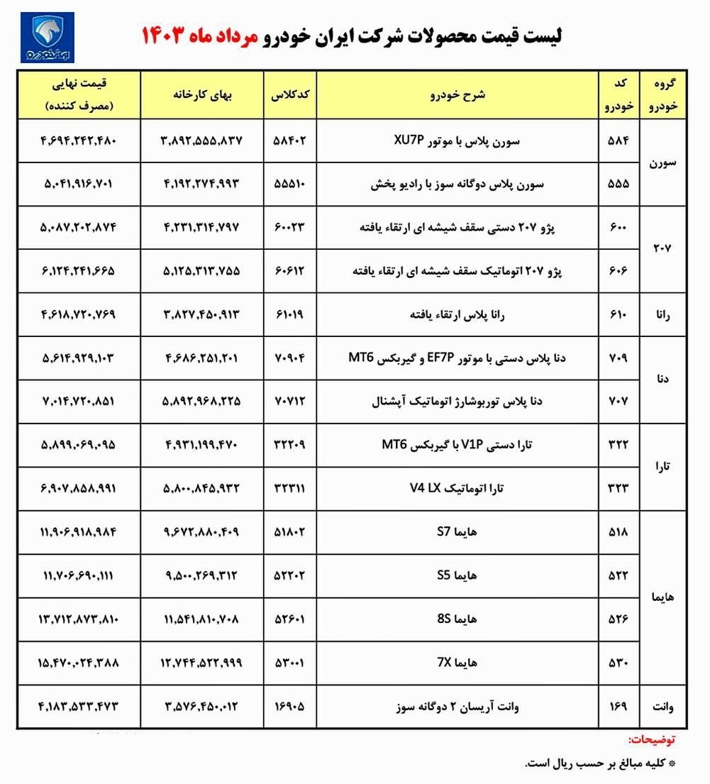 قیمت کارخانه محصولات ایران خودرو / مرداد 1403