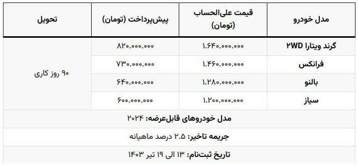 شرایط فروش راسا موتور خاورمیانه / تیر 1403