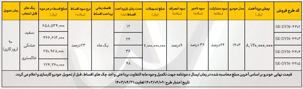 شرایط فروش دایون Y7 / تیر 1403