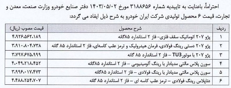 قیمت کارخانه محصولات ایران خودرو / مرداد 1403