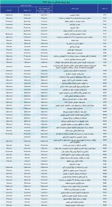 نرخ جدید جرائم رانندگی تیر 1403