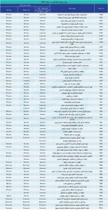 نرخ جدید جرائم رانندگی تیر 1403