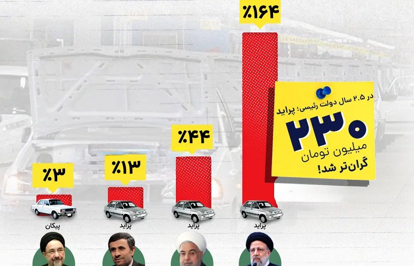 ماجرای قیمت خودرو در بلاتکلیفی