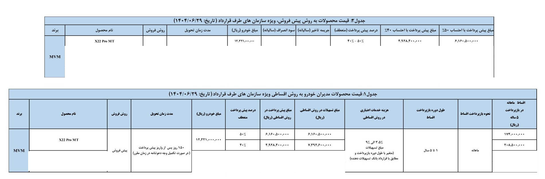 شرایط فروش ام وی ام X22 پرو / شهریور 1404