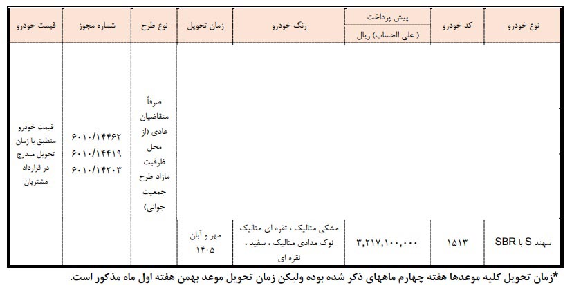 شرایط فروش سهند S / بهمن 1404