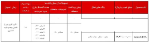 شرایط فروش آریزو 5 اسپرت / مرداد 1403