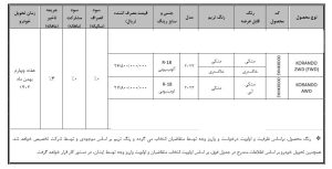 شرایط فروش سانگ‌ یانگ کوراندو 2023 / مهر 1403