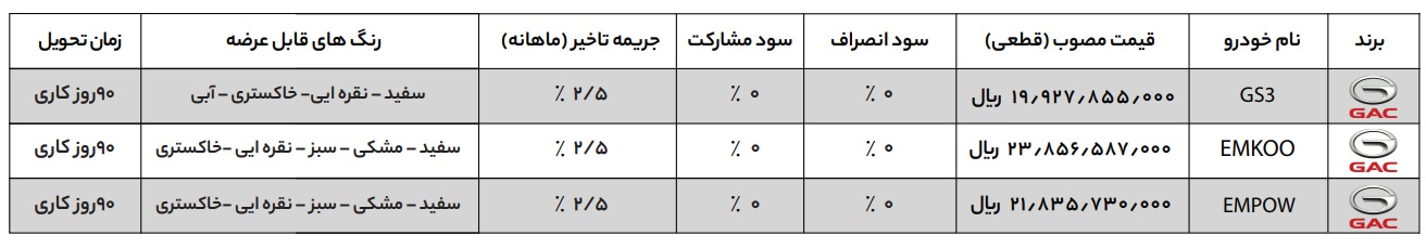 شرایط فروش راسا موتور خاورمیانه گک / شهریور 1403