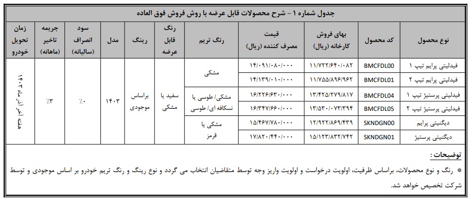 شرایط فروش محصولات بهمن موتور / مرداد 1403