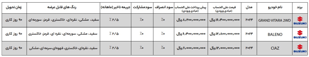 شرایط فروش راسا موتور خاورمیانه / شهریور 1403