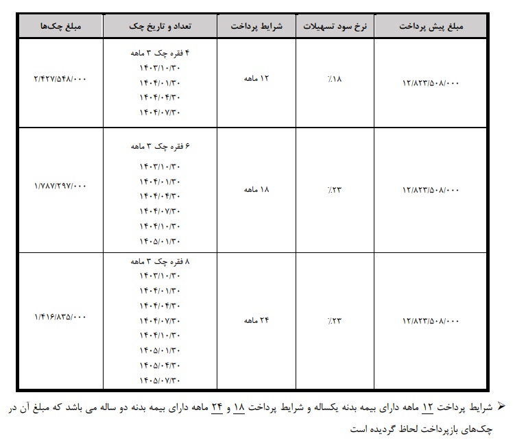 شرایط فروش هونگچی E-QM5 / شهریور 1403