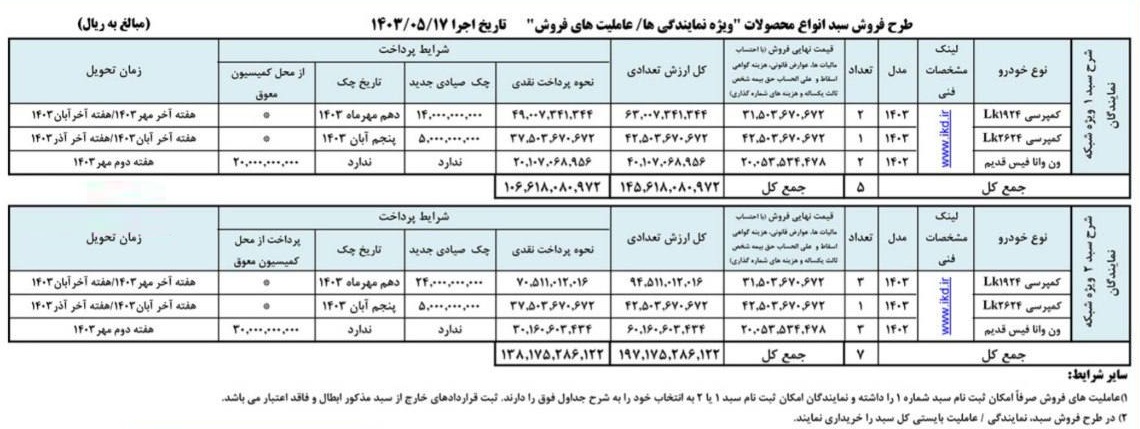 طرح فروش محصولات ایران خودرو دیزل / مرداد 1403