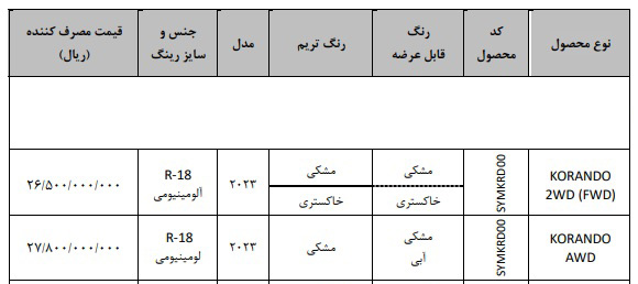 شرایط فروش سانگ‌ یانگ کوراندو 2023 / مهر 1403