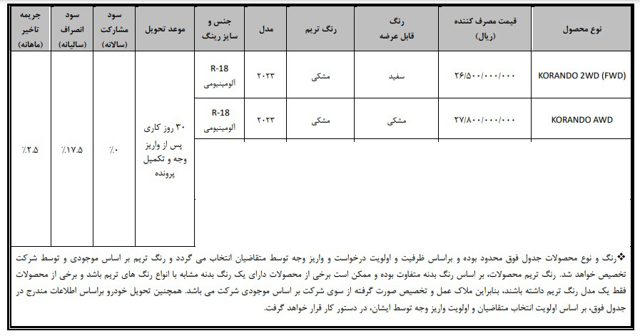 شرایط فروش سانگ‌ یانگ کوراندو 2023 / آبان 1403