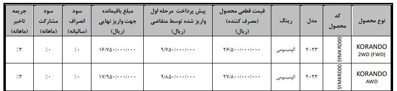 شرایط فروش سانگ‌ یانگ کوراندو 2023 / شهریور 1403