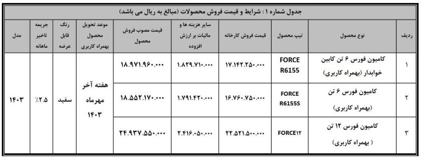 شرایط فروش کامیون فورس 6 و 12 تن / مرداد 1403