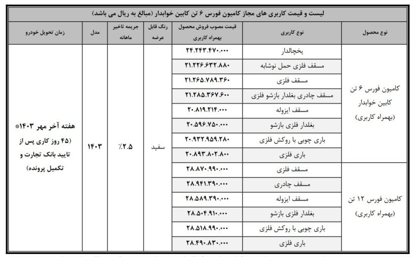 شرایط فروش محصولات بهمن دیزل / شهریور 1403