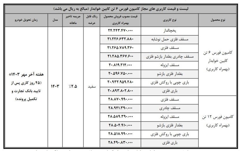 شرایط فروش محصولات بهمن دیزل / مرداد 1403