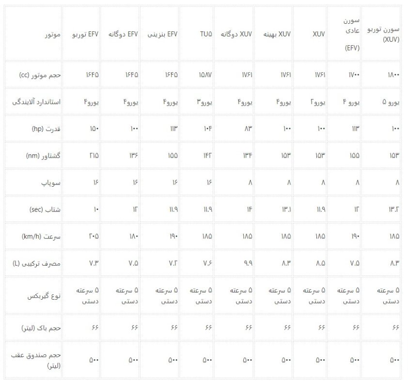 مشخصات انواع مدل های سمند