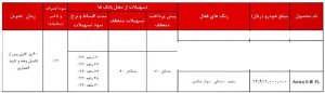 شرایط فروش آریزو 5 اسپرت / مرداد 1403