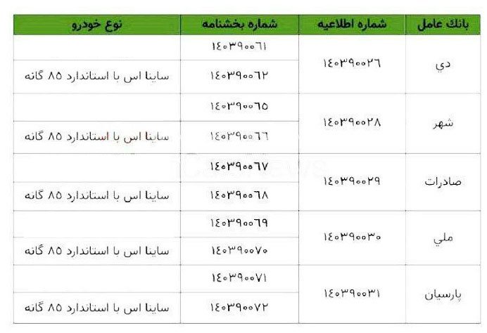 شرایط فروش ساینا S / بهمن 1403