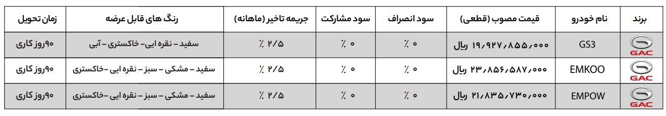 شرایط فروش راسا موتور خاورمیانه گک / شهریور 1403