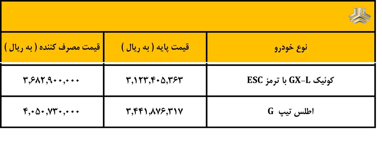 قیمت جدید خودرو اطلس G و کوییک GX-L