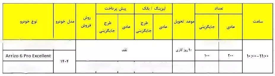 شرایط فروش چری آریزو 6 پرو / دی 1403