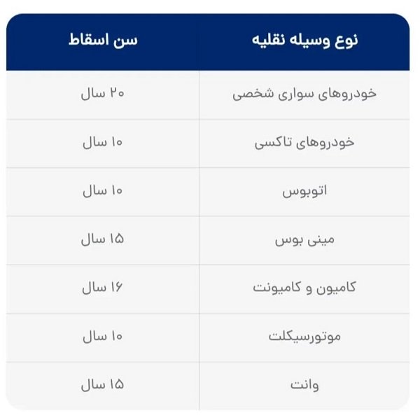 شرایط ثبت نام ایران خودرو برای متقاضیان خودرو فرسوده / مرداد 1403