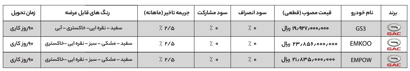 شرایط فروش راسا موتور خاورمیانه -گک / مرداد 1403