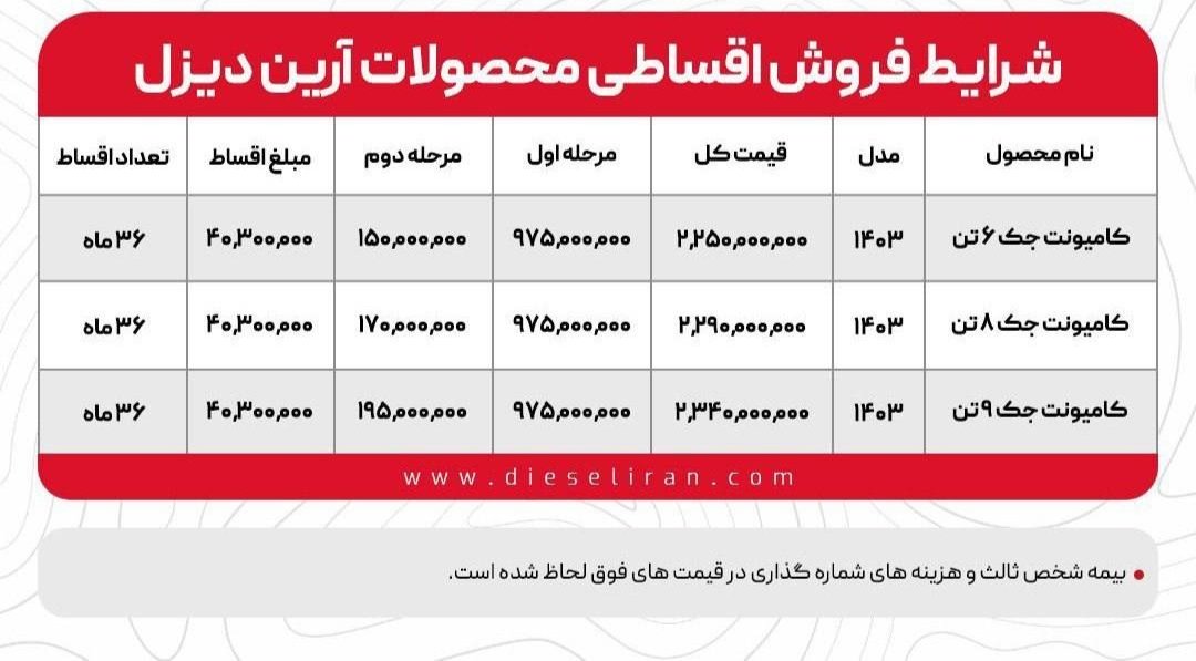 شرایط فروش کامیونت جک / شهریور 1403