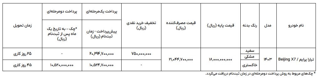 شرایط فروش تیارا پرایم (7X Beijing) / شهریور 1403