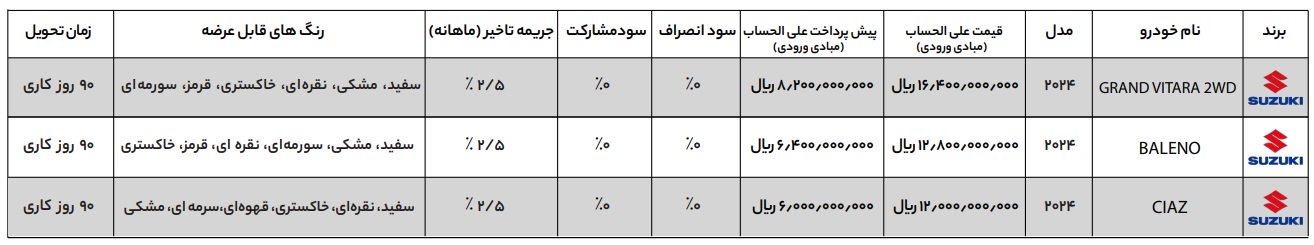 شرایط فروش راسا موتور خاورمیانه / شهریور 1403