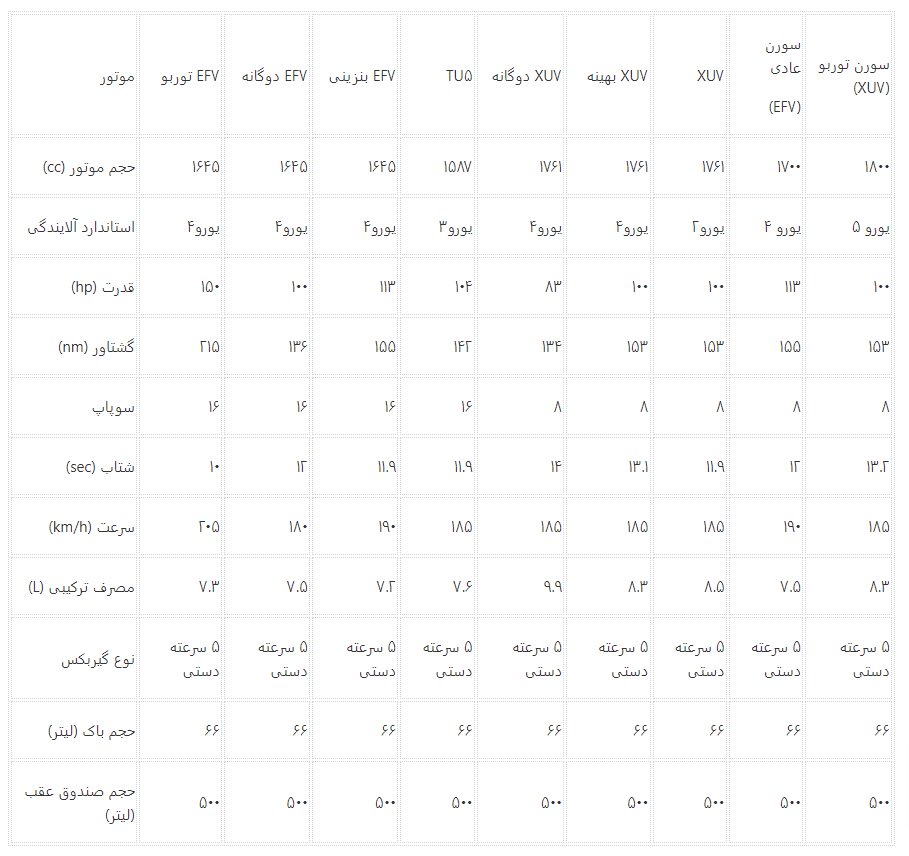 مشخصات انواع مدل های سمند