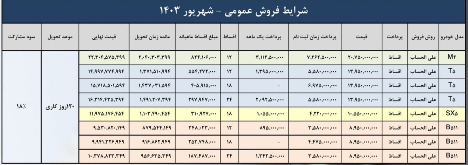 شرایط فروش خودروسازی فردا موتور / شهریور 1403