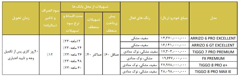 شرایط فروش چری مدیران خودرو / مرداد 1403