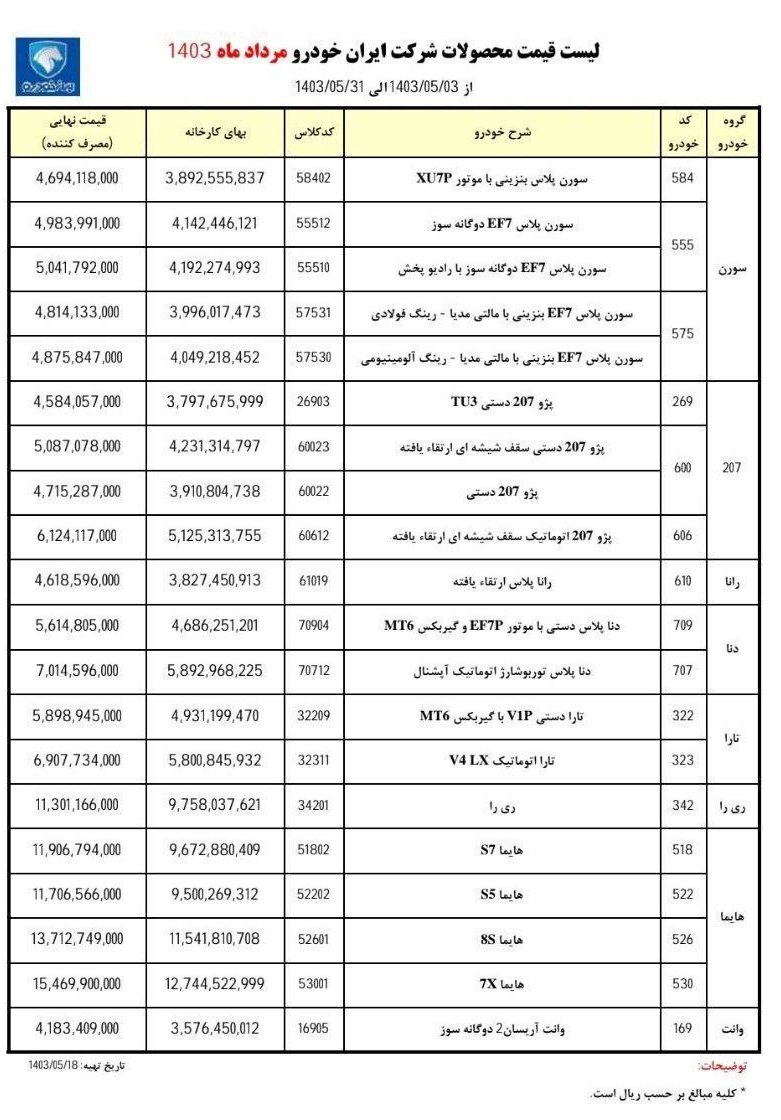 قیمت کارخانه محصولات ایران خودرو / مرداد 1403