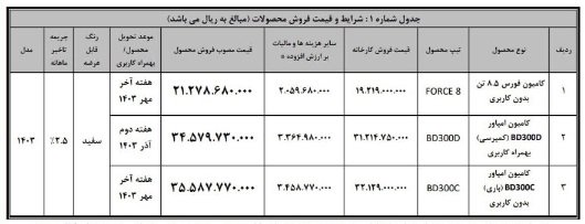 شرایط فروش محصولات بهمن دیزل / مرداد 1403