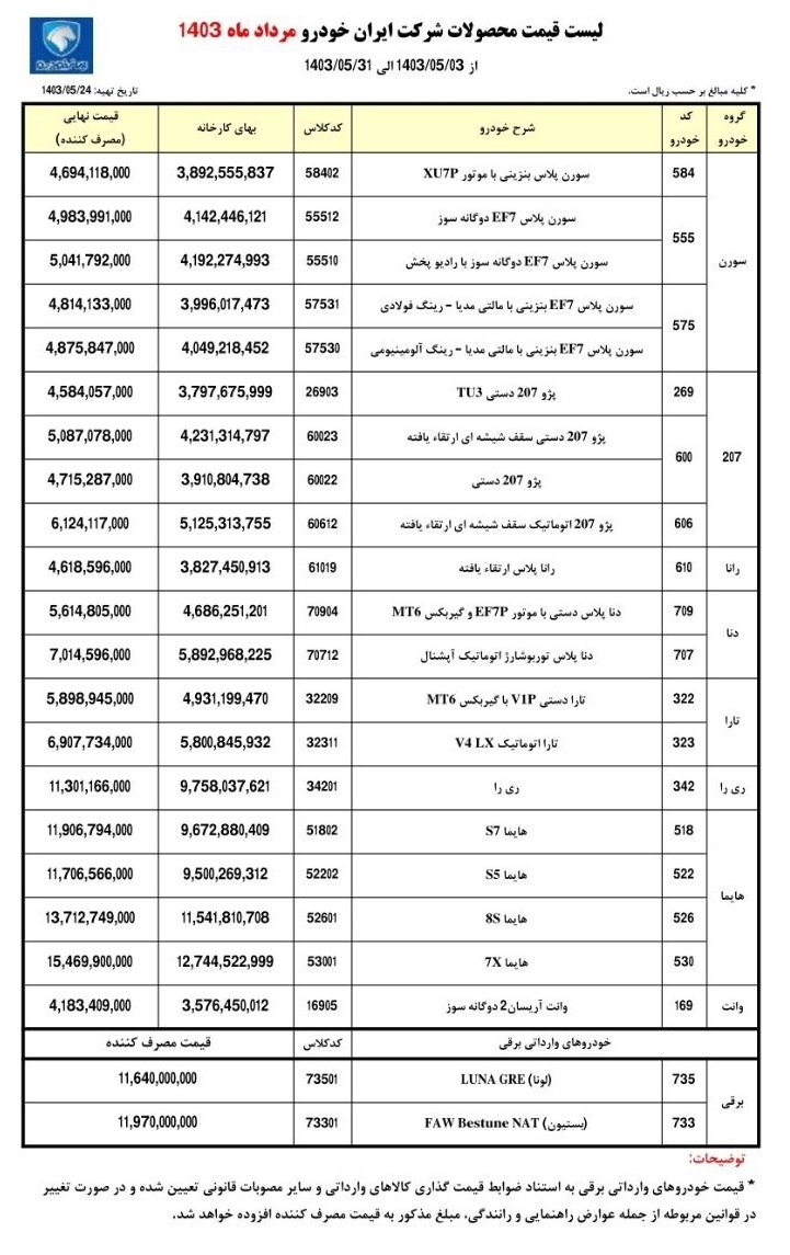 قیمت کارخانه محصولات ایران خودرو / مرداد 1403