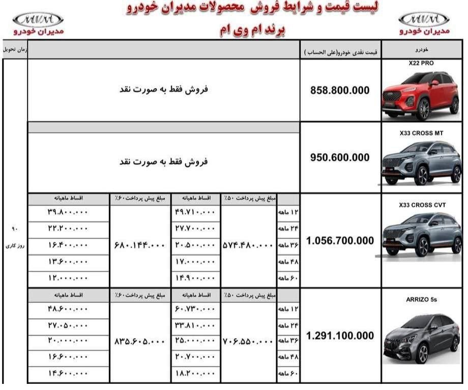 شرایط فروش مدیران خودرو ام وی ام / مرداد 1403