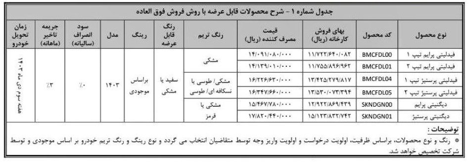 شرایط فروش محصولات بهمن موتور / شهریور 1403