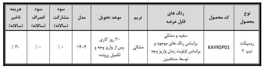 شرایط فروش رسپکت 2 / مرداد 1403