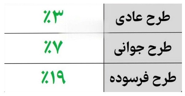 در طرح ایران خودرو، کدام خودرو تقاضای بیشتری دارد؟