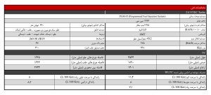 مشخصات هوندا سیویک تایپ R