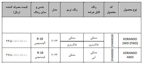شرایط فروش سانگ‌ یانگ کوراندو 2023 / مهر 1403